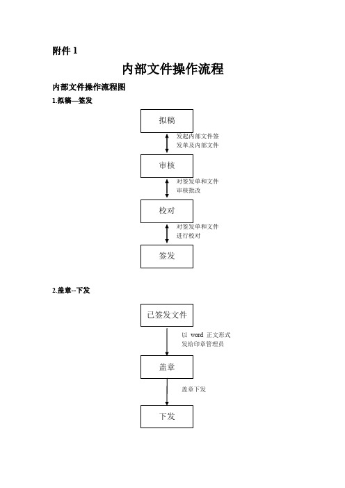 内外部文件操作流程