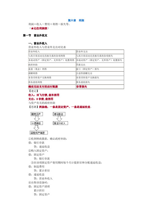 会计初级实务-利润