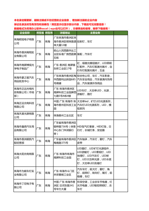 新版广东省珠海车灯工商企业公司商家名录名单联系方式大全65家