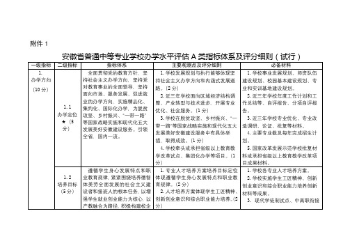 安徽省普通中等专业学校办学水平评估A类指标体系及评分细则(试行)【模板】