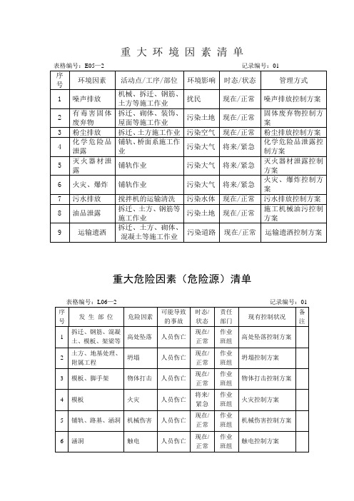 重大环境因素清单