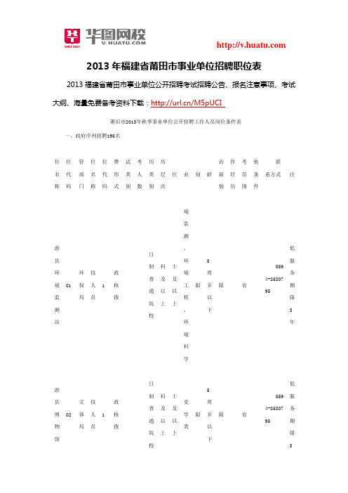 2013年福建省莆田市事业单位招聘职位表