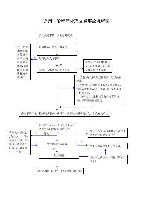 适用一般程序处理交通事故流程图.