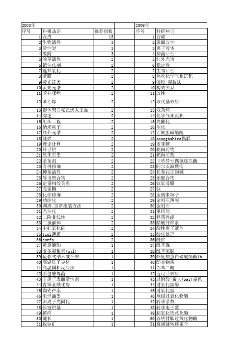 【国家自然科学基金】_活性基团_基金支持热词逐年推荐_【万方软件创新助手】_20140730