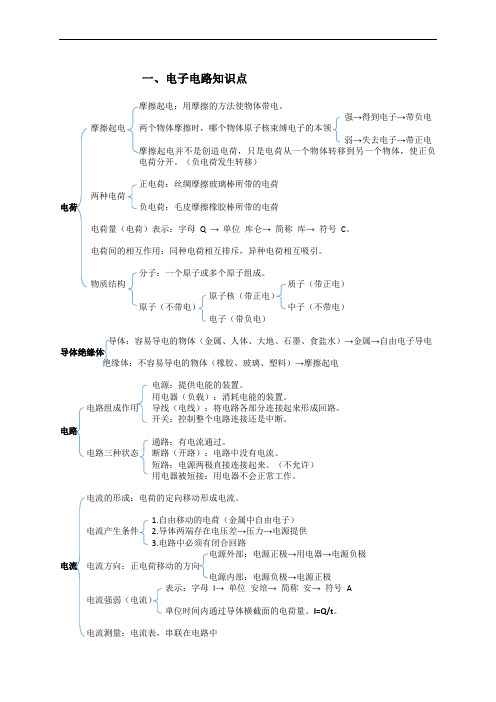 机器人等级考试三级的知识点