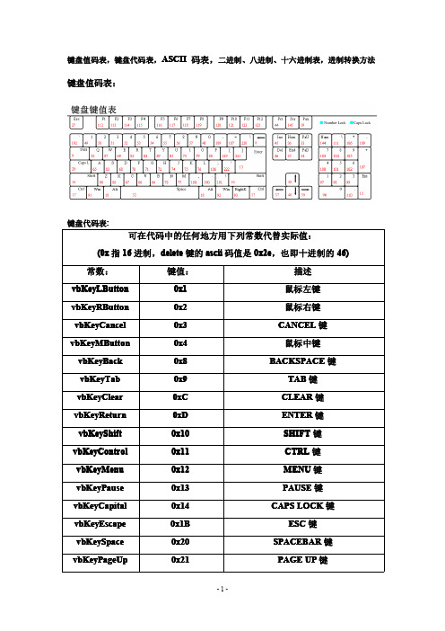 键盘值码表,键盘代码表,ASCII 码表,二进制、八进制、十六进制表,进制转换方法