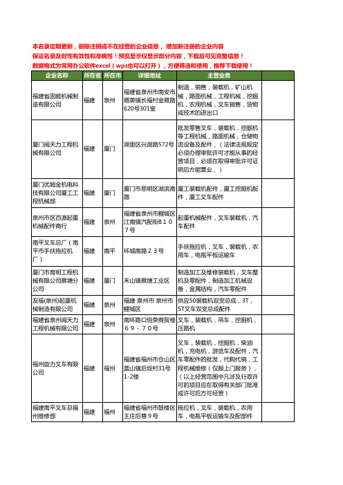 新版福建省叉车装载机工商企业公司商家名录名单联系方式大全67家