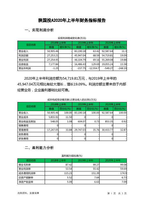 陕国投A2020年上半年财务指标报告