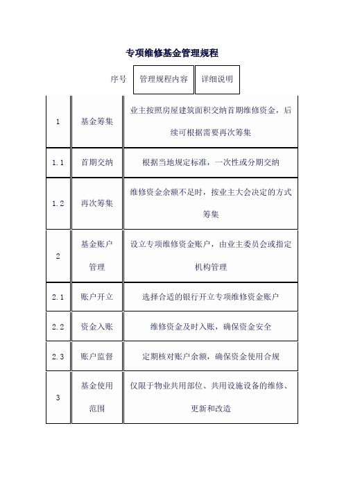 专项维修基金管理规程