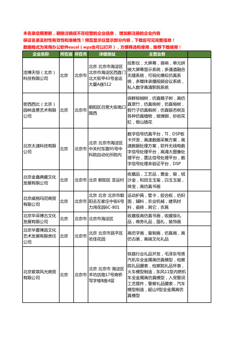 新版北京市高仿真工商企业公司商家名录名单联系方式大全42家