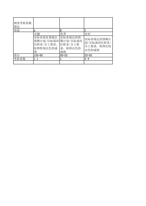 绩效考核系数规定