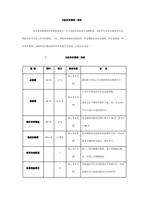 北航体育课程一览表