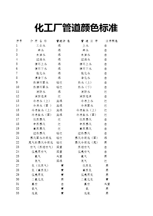 化工管道颜色标准