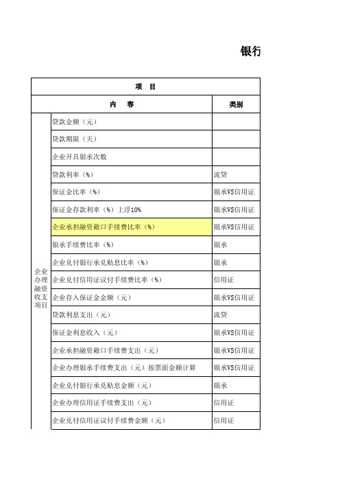 银行贷款成本测算模板
