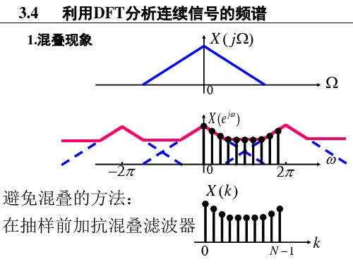 数字信号处理,第六讲DFT应用