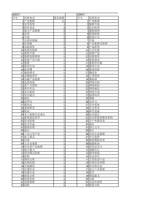 【国家自然科学基金】_产业集群升级_基金支持热词逐年推荐_【万方软件创新助手】_20140803
