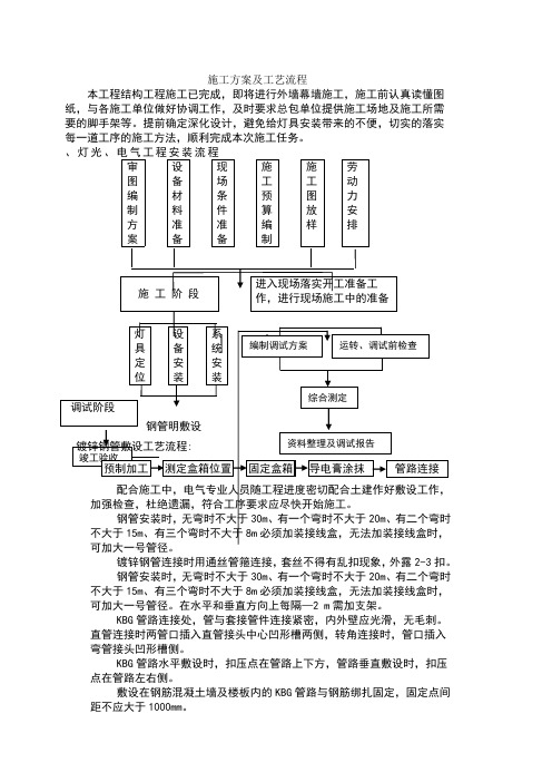 室外景观照明电气施工方案