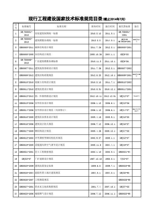 2015现行工程建设国家技术标准规范目录