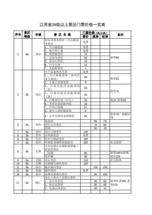 江苏省3A级以上景区门票价格一览表