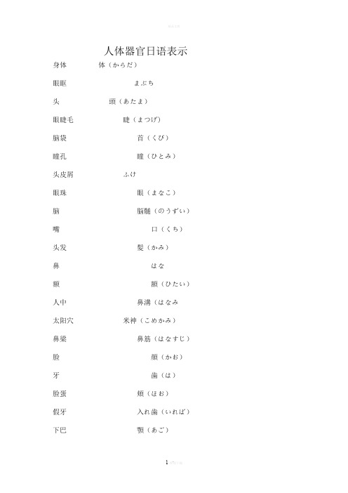 人体器官 日语表示大全