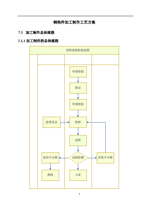 钢构件加工制作工艺方案