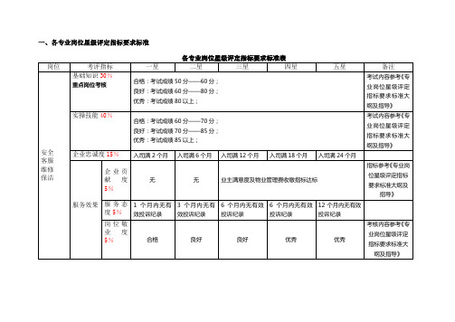 专业岗位星级评定明细