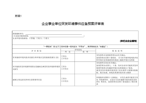 企业事业单位突发环境事件应急预案评审表