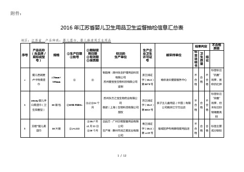 2016年江苏婴儿卫生用品卫生监督抽检信息汇总表