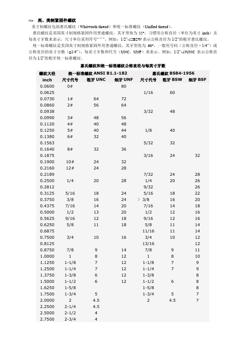 英、美制紧固件螺纹公称直径与每英寸牙数对照表-UNC_UNF