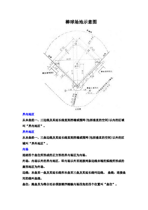 棒球场地示意图