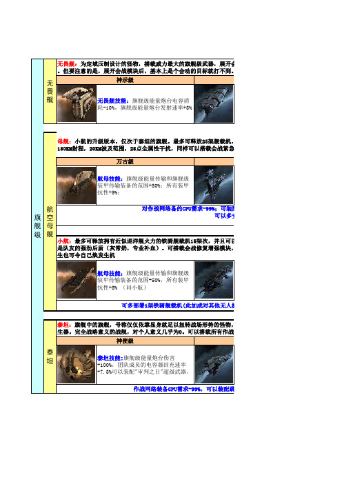 舰船速查表