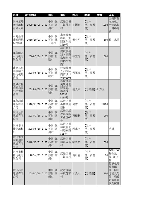 2018年江苏地板行业企业名录3172家