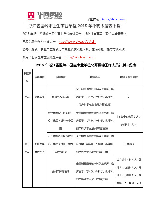 浙江省温岭市卫生事业单位2015年招聘职位表下载