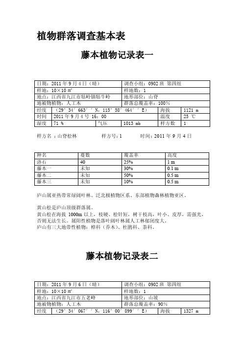 [汇总]庐山植物群落调查基本表