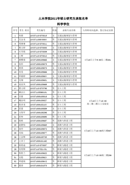 华科土木学院2011年硕士录取名单土木