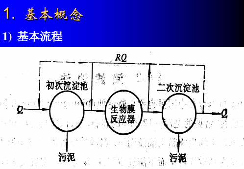 给水与废水处理原理