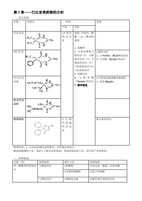 章药物分析药物各论总结