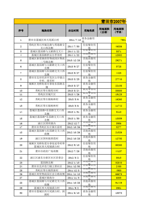 莆田市商业地块表