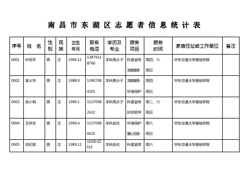 志愿者汇总表