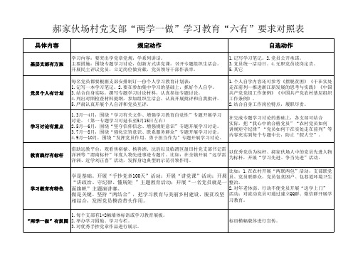 “六有”要求对照表