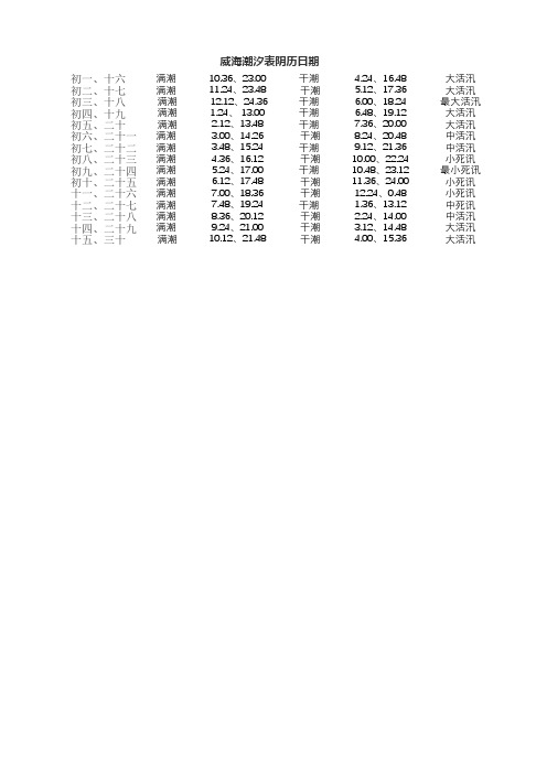 威海潮汐表2020最新表
