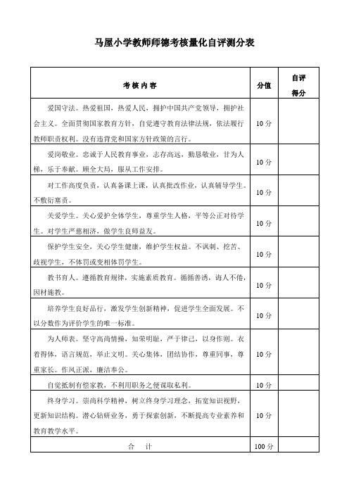 教师师德考核量化测评表