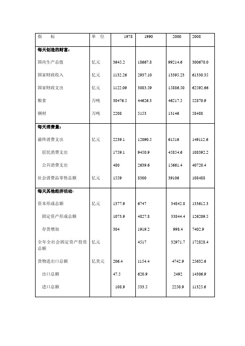 国民经济核算第一题2010117114052419