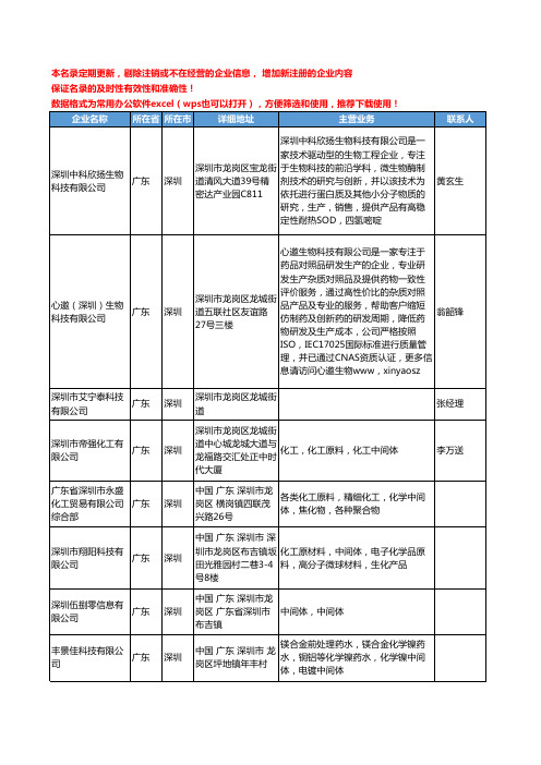 2020新版广东省深圳原料和中间体工商企业公司名录名单黄页联系方式大全99家