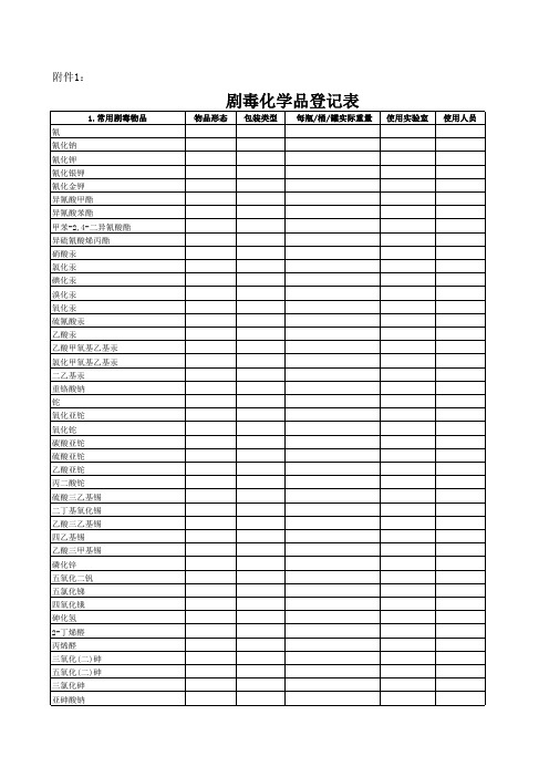 剧毒化学品登记表