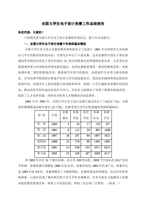 大学生电子设计竞赛工作总结报告