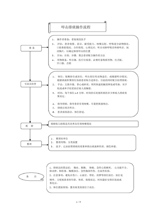 叩击震颤排痰操作流程