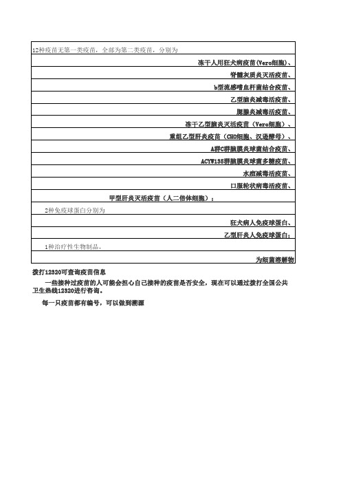 毒疫苗种类及查询方法