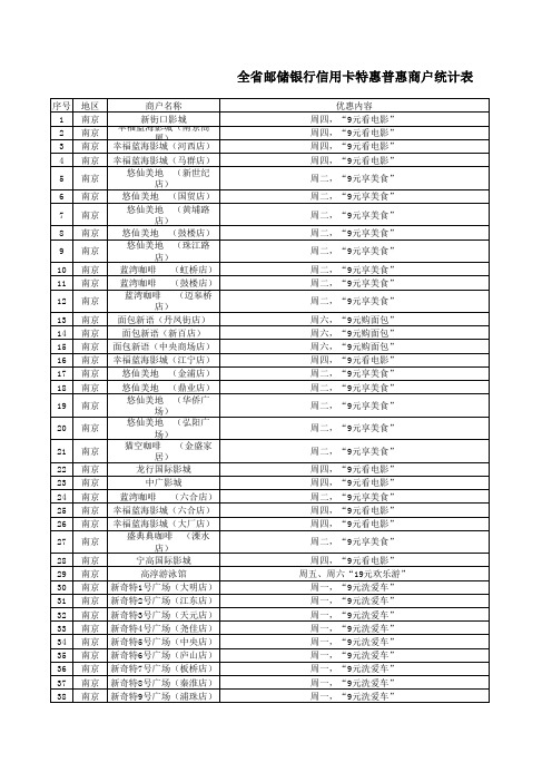 全省邮储银行信用卡特惠普惠商户汇总表