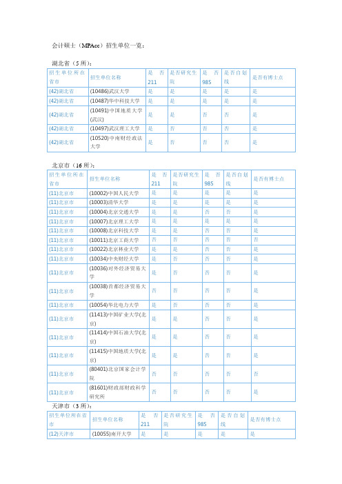 会计硕士全国招生院校目录